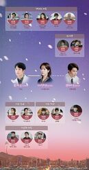 One Spring Night chart