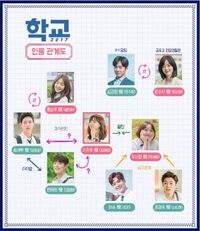 School 2017 chart