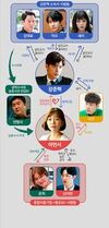 Pick celebrity cast