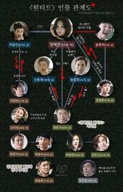 Wanted chart