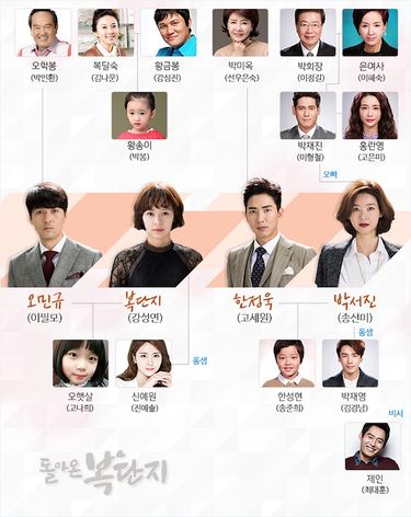 Return of Bok Dan Ji DramaForLife Wiki Fandom