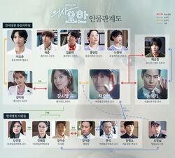 Doctor John chart