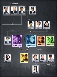 Lookout chart