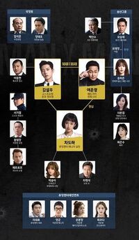 Man to Man Chart