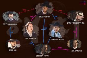 Haechi chart