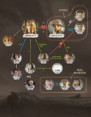 Missing9 cast