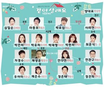Shall We Live Together chart