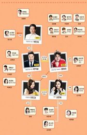 Sweet Savage Family Chart