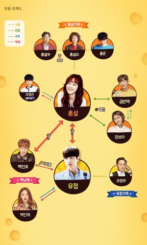 Cheese in the Trap DramaForLife Wiki Fandom