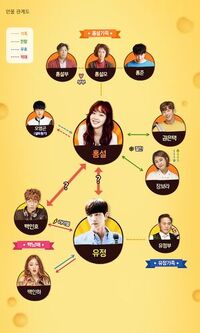 Cheese in the Trap chart