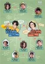 Handsome Guy and Jung Eum chart