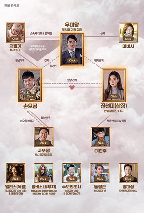 Hwayugi/A Korean Odyssey