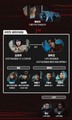 Voice4 chart