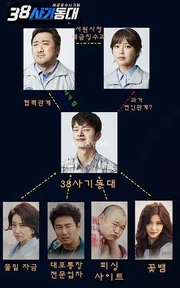 38 опер группа. Отряд 38 дорама. 38 опер группа. Отряд 38 дорама. Со ин гук однажды разрушение.