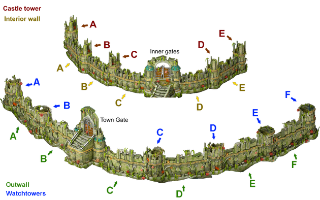 Wall and tower identifiers