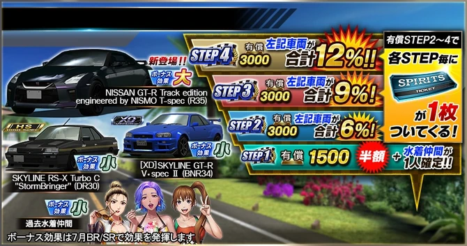 An example of a GOLD SPIRITS Order based on a holiday theme, with cars/companions granting bonuses