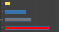 Mechanic stats