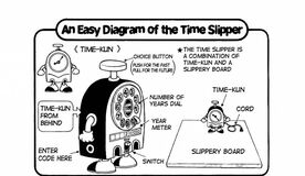 Timeslipperdemonstration