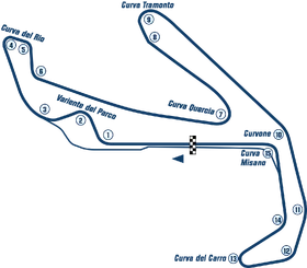 Misano World Circuit