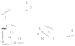 Hockenheimring