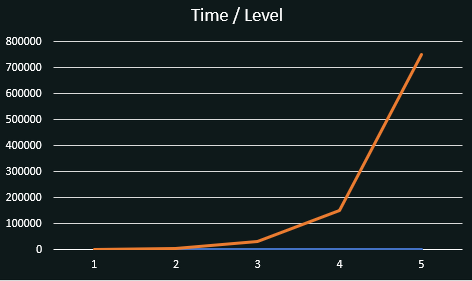 When $30,000 is worth $300,000 or five minutes costs $100,000: The