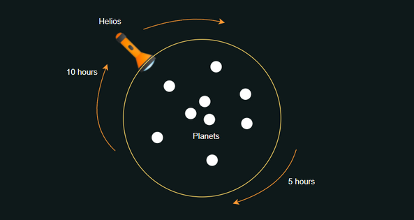 Heliostime2