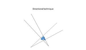 Directional Technique