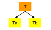 Example of a Tag Hierarchy