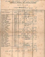 Tabela de escalações da AIC (25/02/1970)