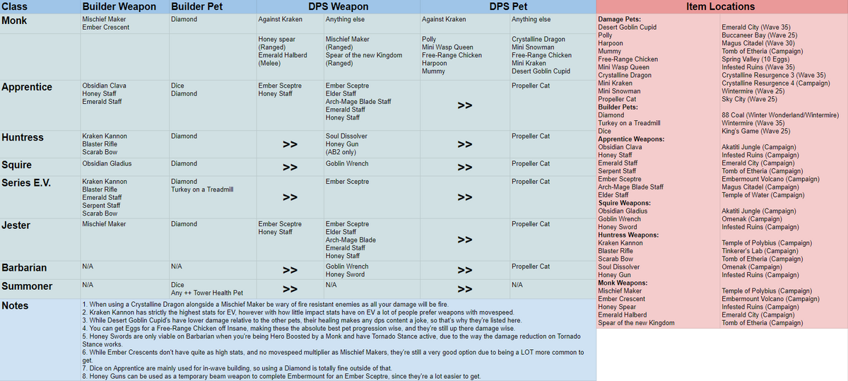 New Patch  Enemies, Stability and Throwable Items NERFS in Lords