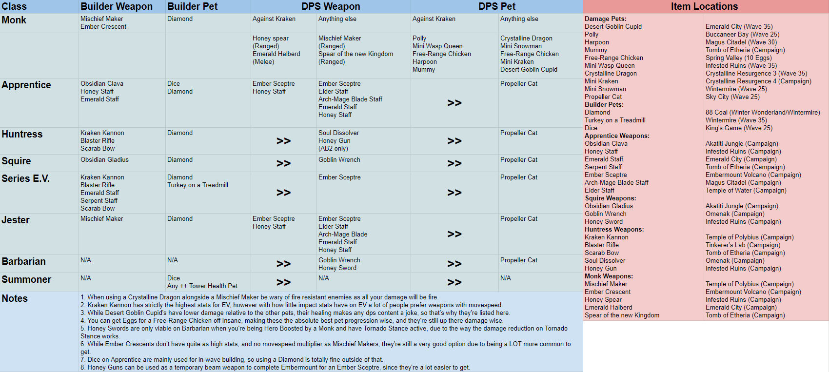 Metagame - Ubers Metagame and Set Discussion v3 - DLC 1 Edition, Page 2