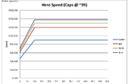 Hero Speed