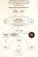 The Relationship of the CHOAM Corporation and the Houses of the Landsraad - Dune: War for Arrakis