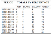 Table of Fremen combat deaths and transfers through the end of Paul's Jihad. From The Dune Encyclopedia.
