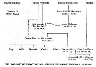 THE LEGENDARY GENEALOGY OF , THE KWISATZ HADERACH, 