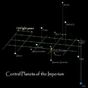 Central Planets