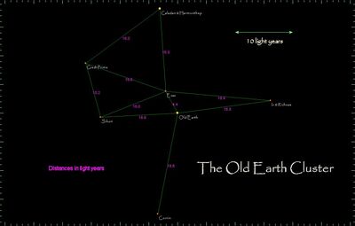 Old Earth