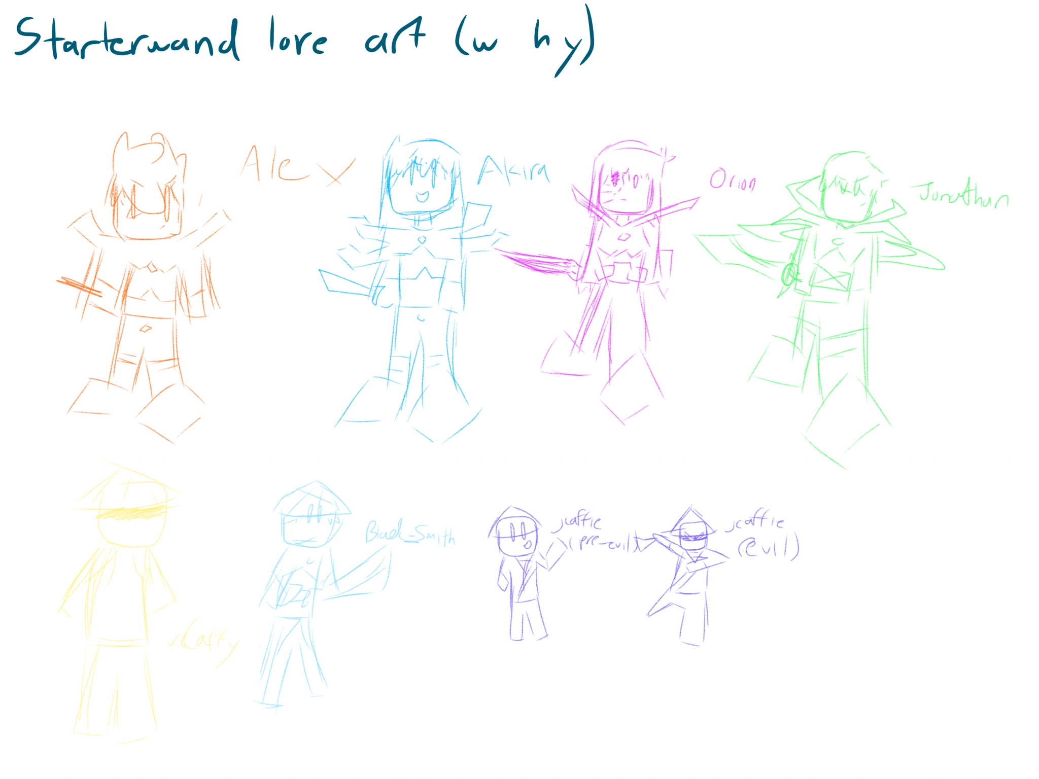 Category Blog Posts Dungeonquestroblox Wiki Fandom - starter guide dungeon quest roblox youtube