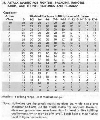 Number Lore updated 3 and 4 Complete 0 to 20 Chart! 