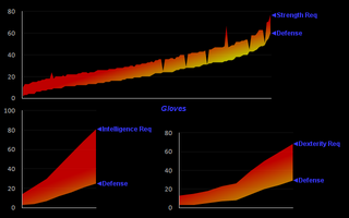 Ds1 glovesdefense