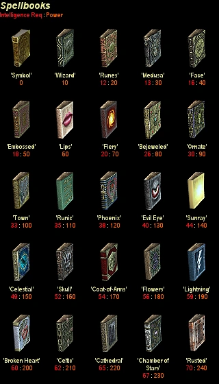 Ds1 spellbookgfx