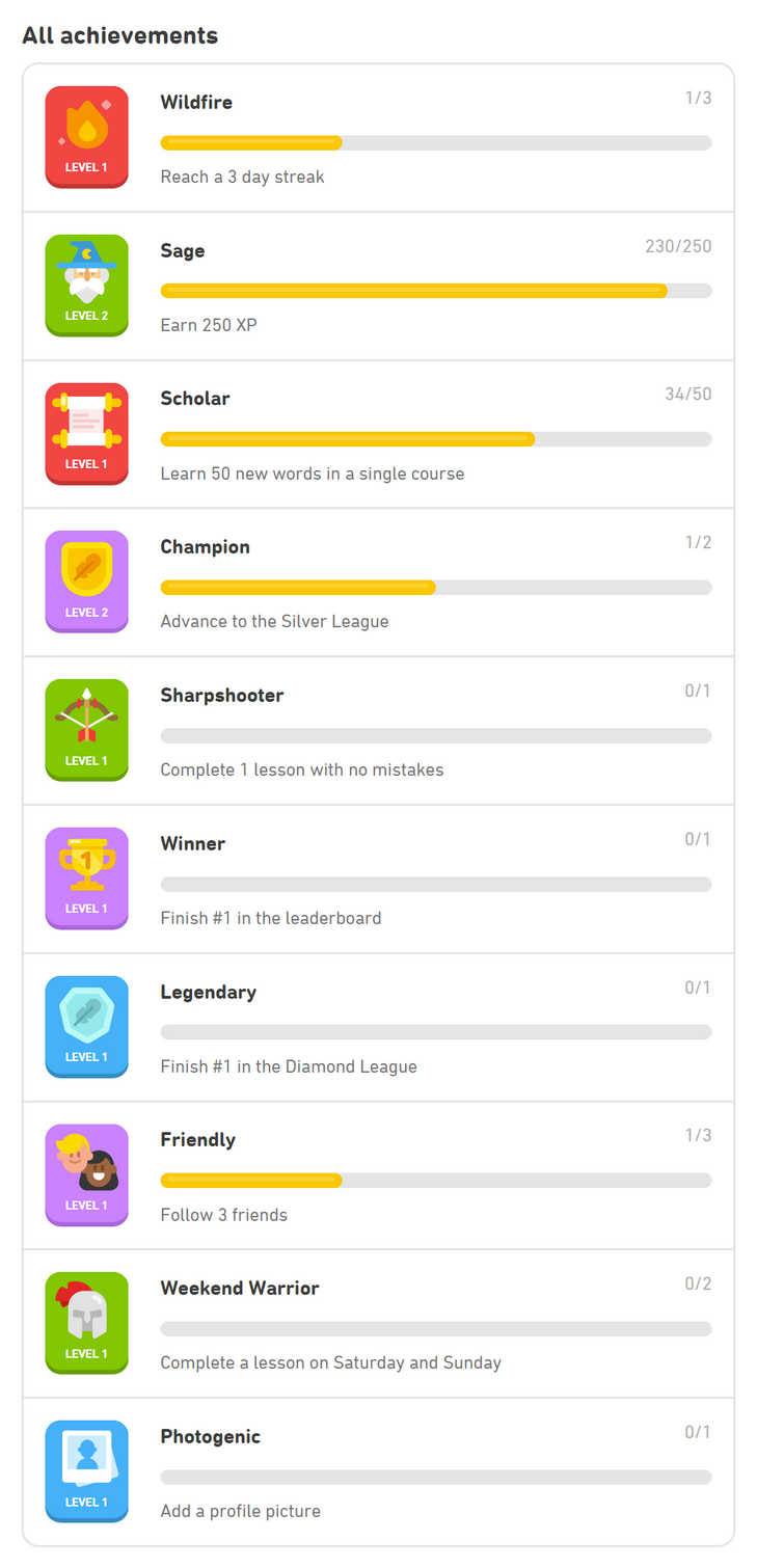 Achievements | Duolingo | Fandom