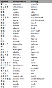 Duolingo Religion