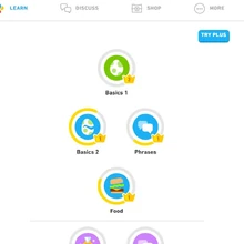 Language Tree Duolingo Wiki Fandom