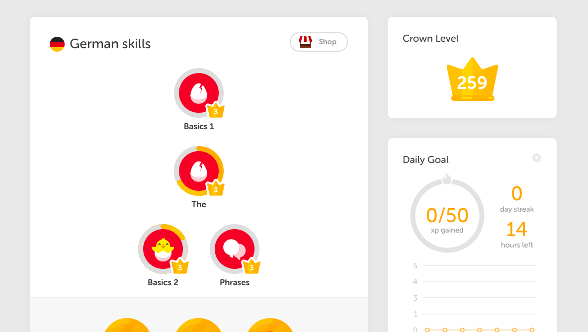 Duolingo Nivel da Coroa 180 Quanto tempo é preciso p/ fazer toda a Árvore?  Demora mais que o normal? 