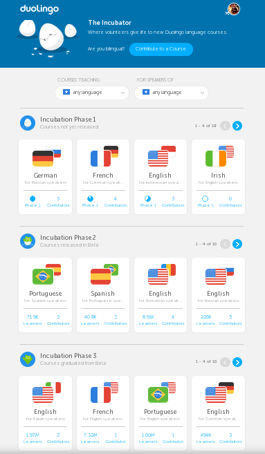 Perguntas e Respostas/Incubadora, Wiki Duolingo