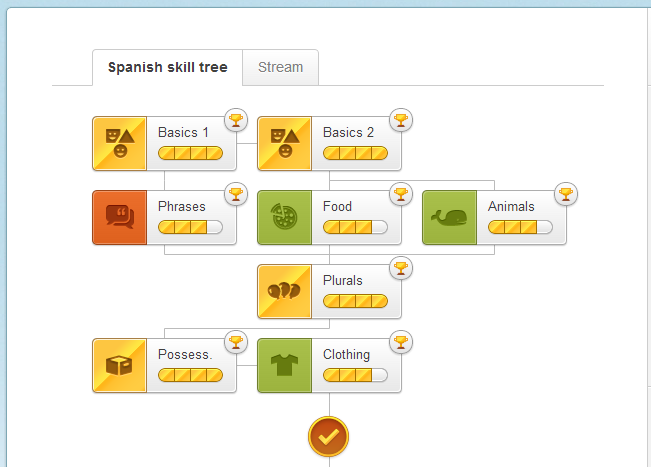 Guia de Introdução, Wiki Duolingo