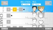 Relay Mikado relation chart