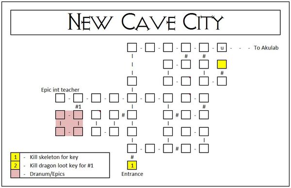 Newcavecity