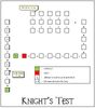 Knight's Test